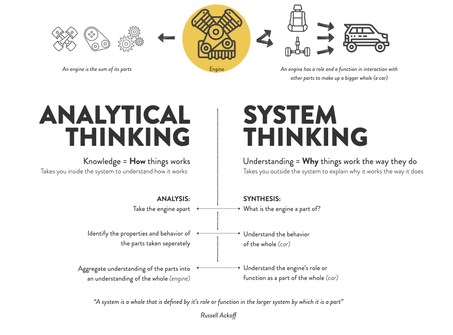 CLEAR-AA: Lessons Learned on Our Journey to a Systems-Based Approach for Strengthening M&E