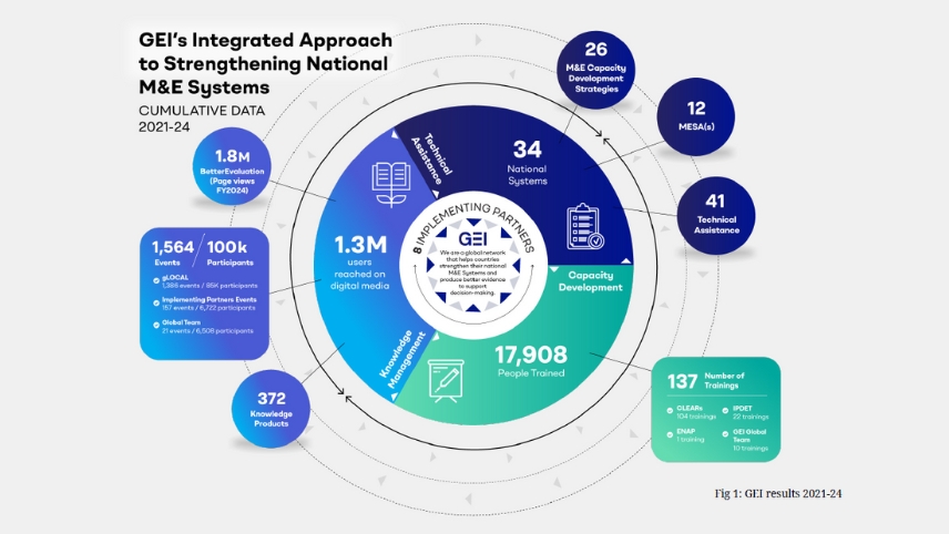 GEI results 2021-2024
