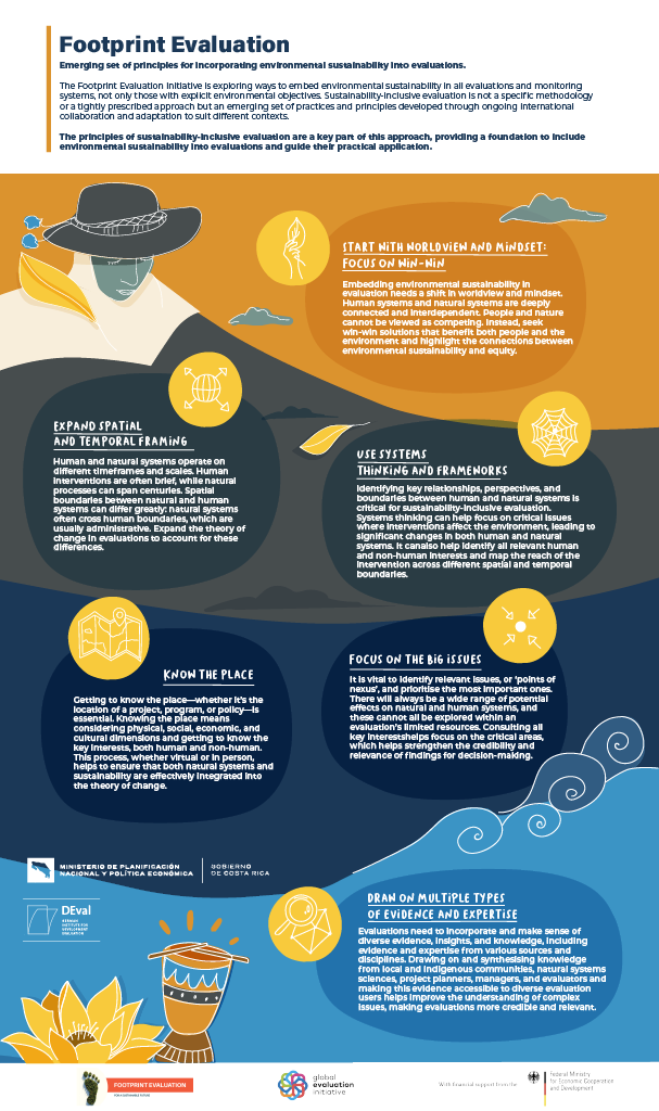 Footprint Evaluation: Emerging set of principles for incorporating environmental sustainability into evaluations
