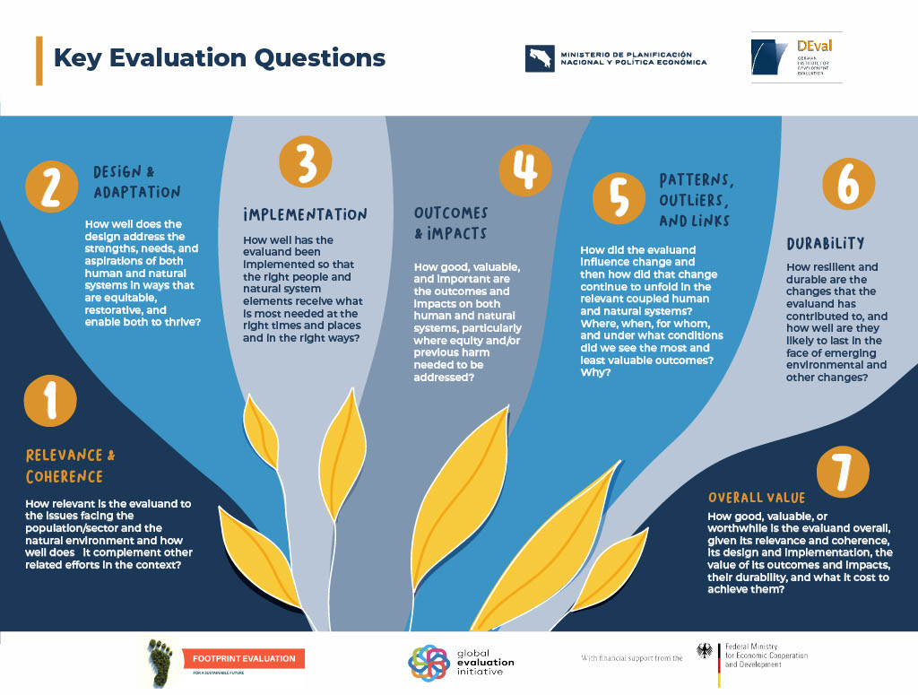 Key Questions for Sustainability-Inclusive Evaluations