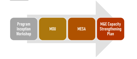 MESA