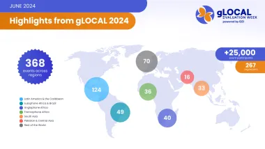 gLOCAL Evaluation Week 2024 Sparks Growth in Events and Participation